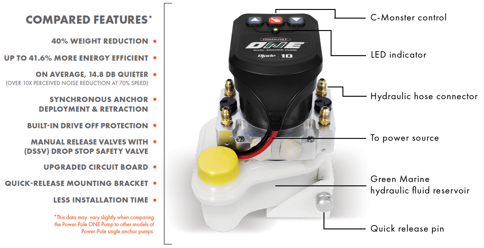 One Pump Dual Blade Package (Gloss Black) Power Pole