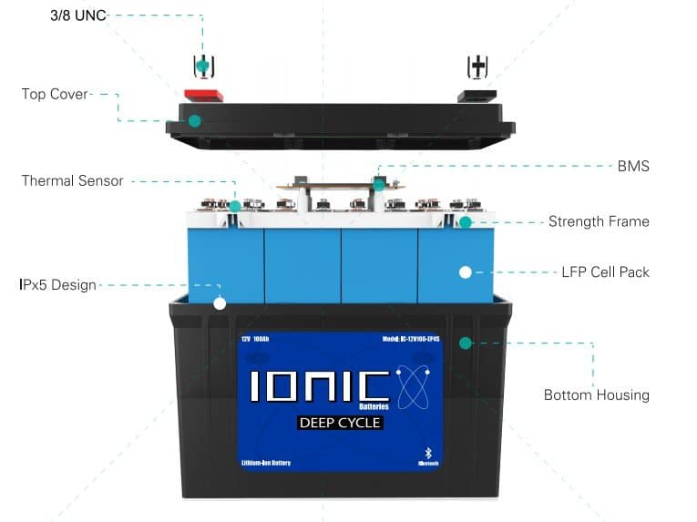 Ionic 12 Volt 100Ah Lithium Deep Cycle Battery